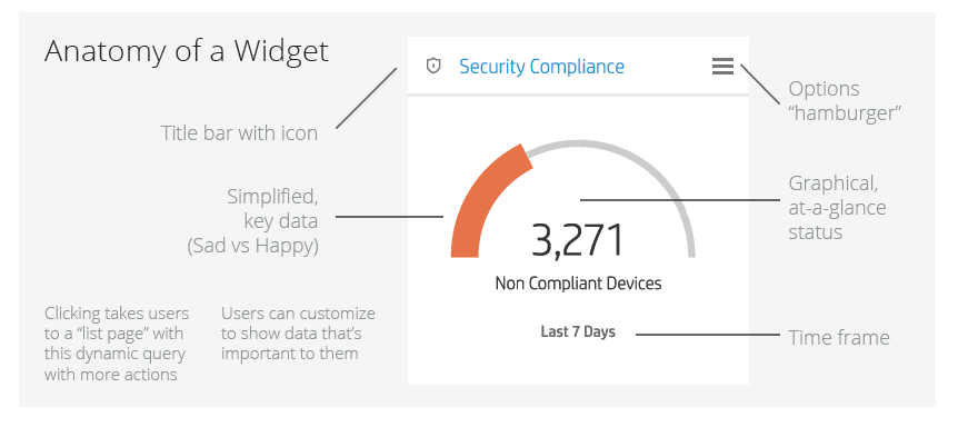 Anatomy of a Widget